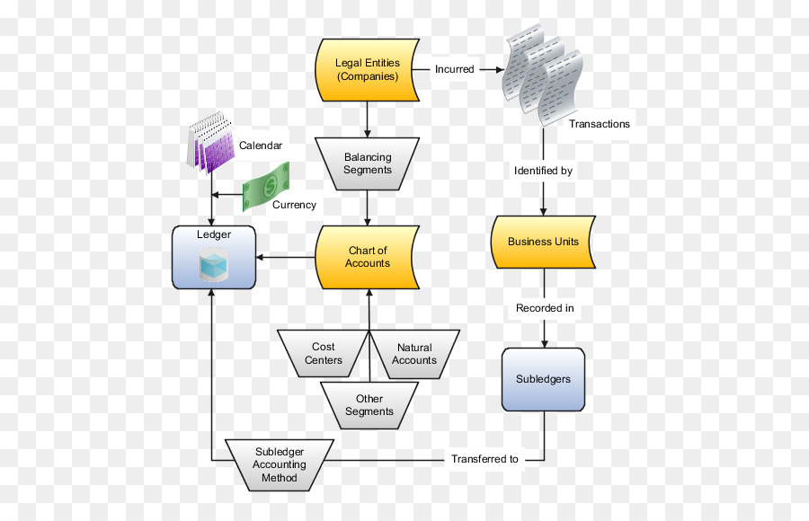 Diagrama De，Contabilidad General PNG