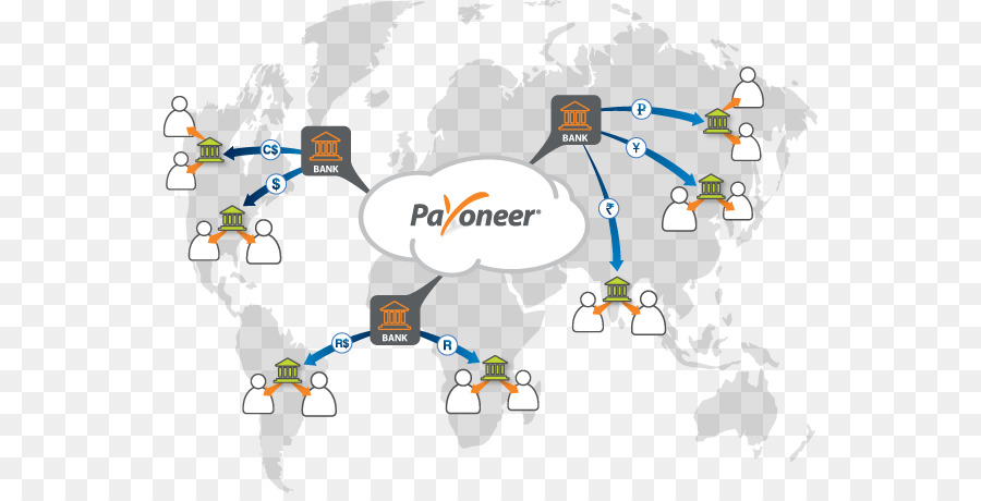 Payoneer，Banco PNG