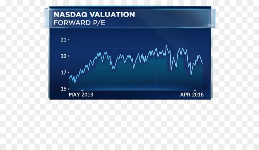 Nasdaq，Índice Sp 500 PNG