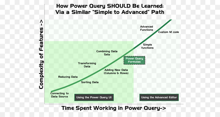 Pivote De Poder，Power Bi PNG