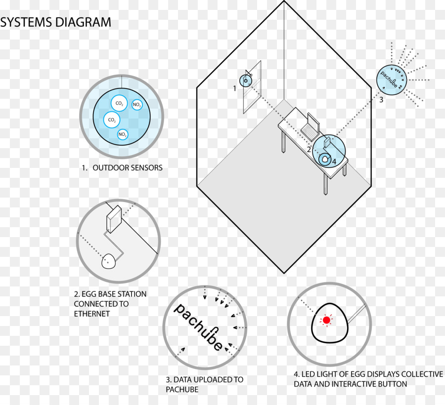 La Contaminación Del Aire，Diagrama PNG