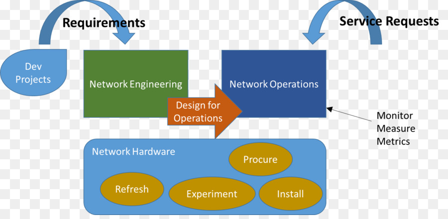 Arquitectura De Pensamiento，Innovación PNG