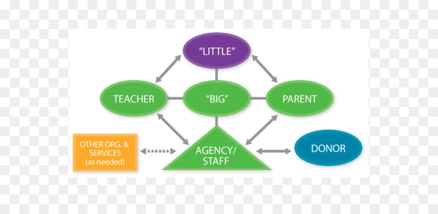 Diagrama，Organización PNG