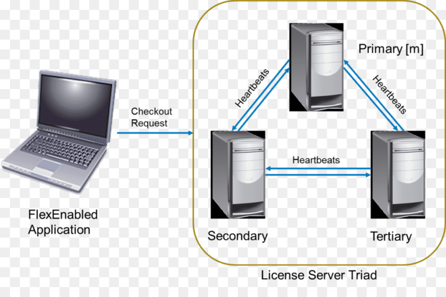 Servidor De Licencias De Software，Software De Ordenador PNG