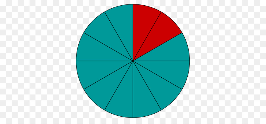 Fracción，Matemáticas PNG