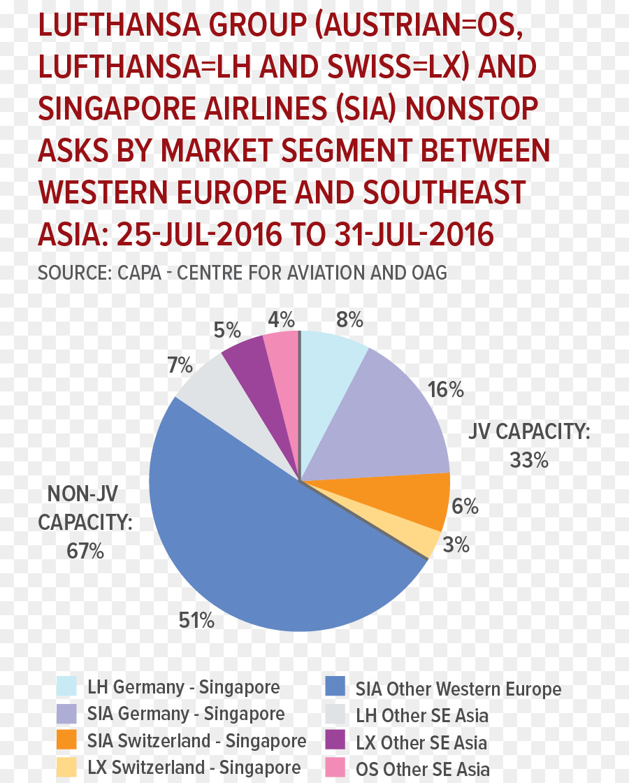 Singapur，Lufthansa PNG