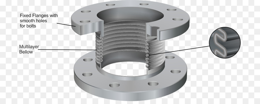 Articulación De La Expansión，Articulación De Expansión De Metal PNG