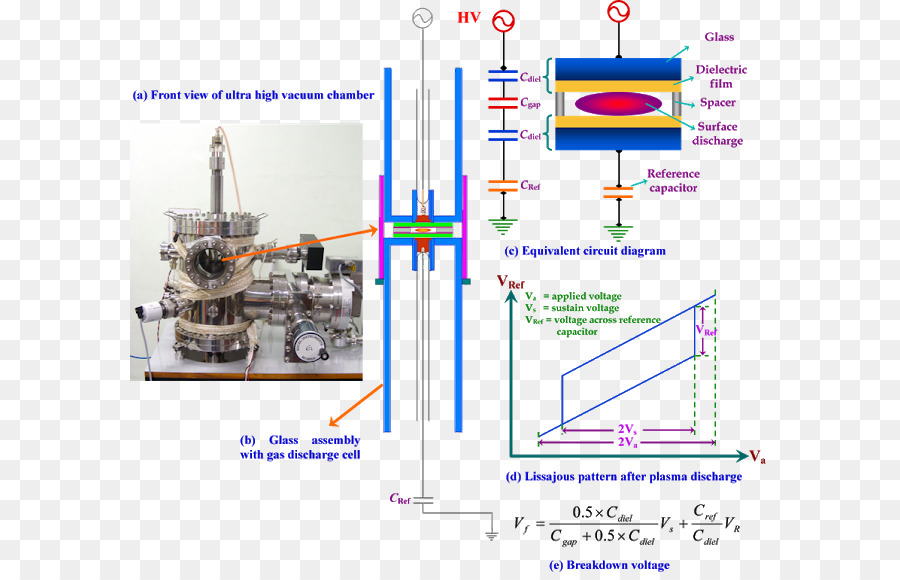 Película Delgada，Ingeniería PNG