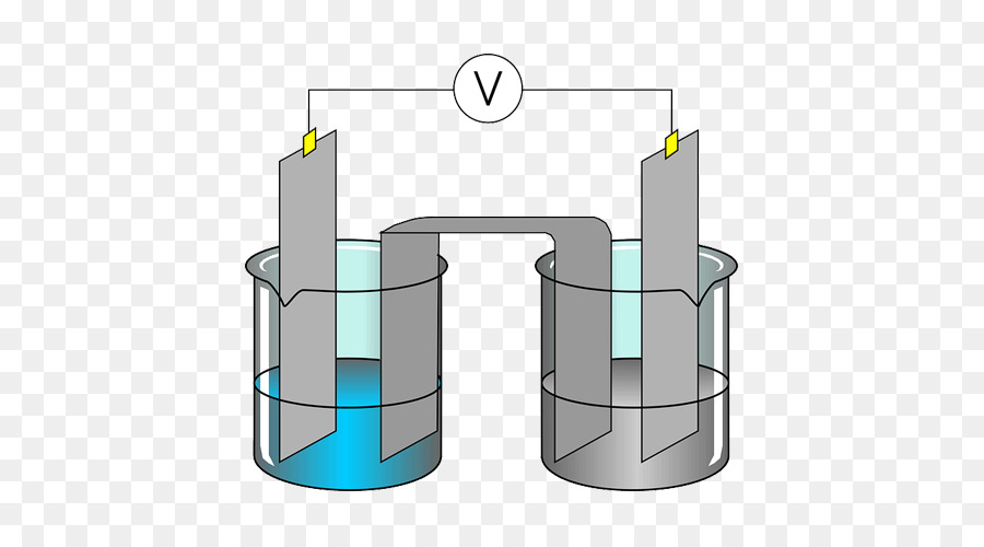 Electroquímica，Química PNG