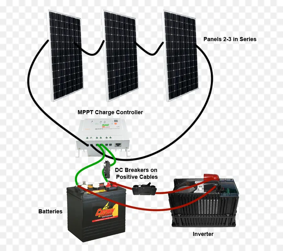 Controladores De Carga De La Batería，Inversores De Poder PNG