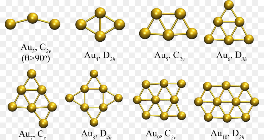 Simetría，Ciencia PNG