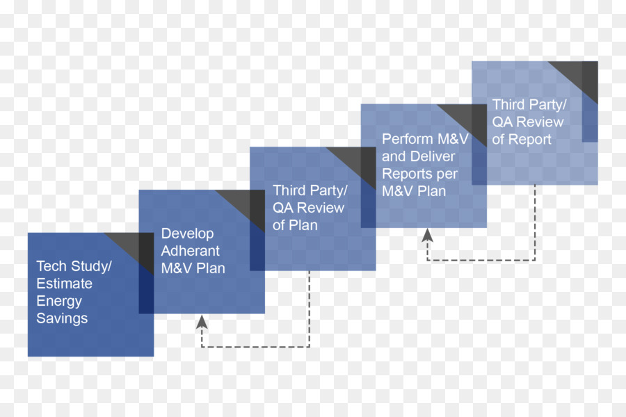 Diagrama，Medición Y Verificación PNG