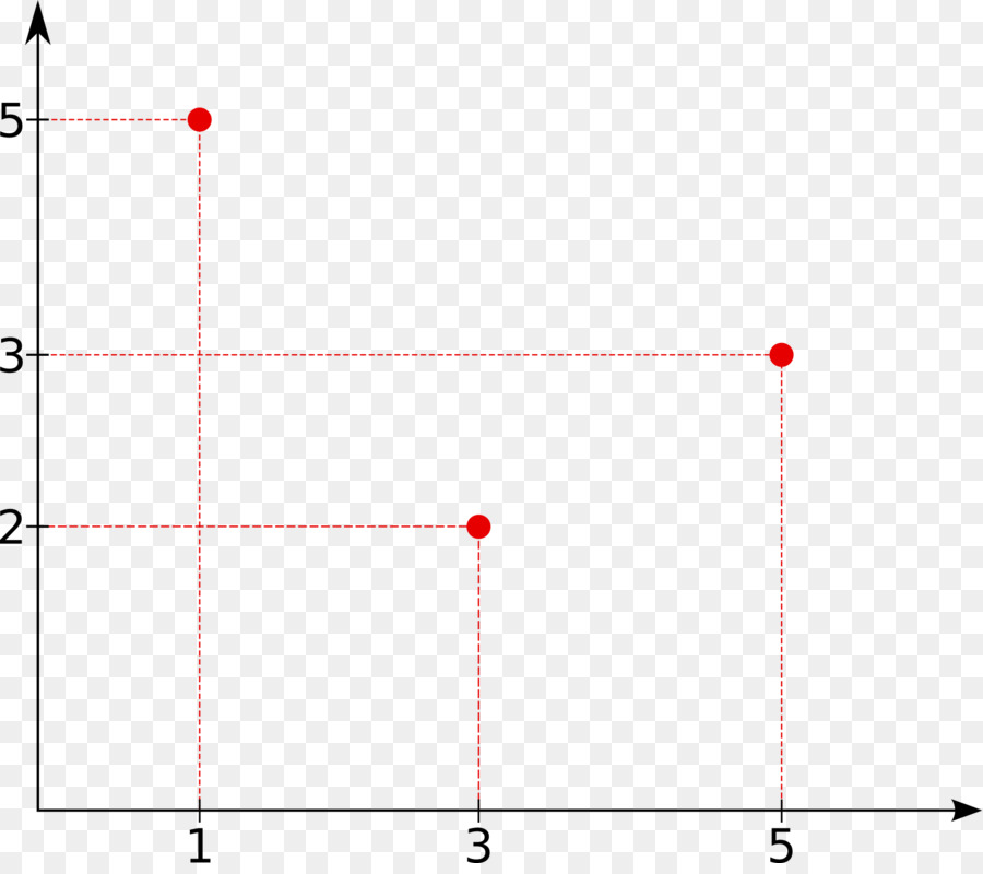 Series De Fourier，Trama PNG