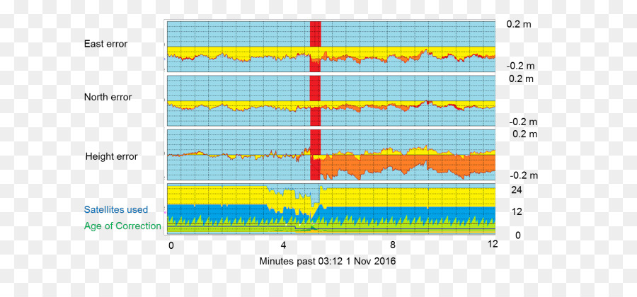 Navegación Satelital，Satélite PNG