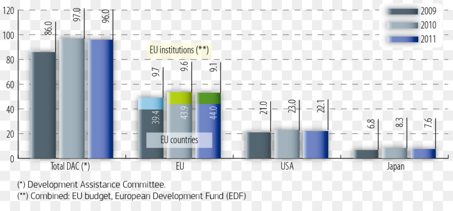 Unión Europea，Presupuesto De La Unión Europea PNG