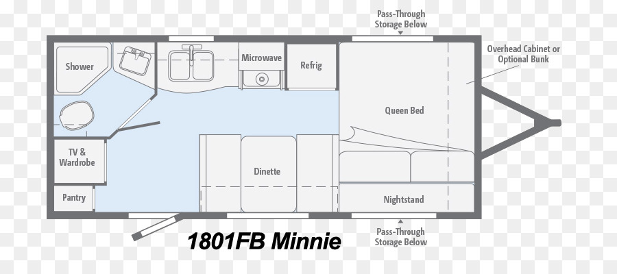 Winnebago Industries，Autocaravanas PNG