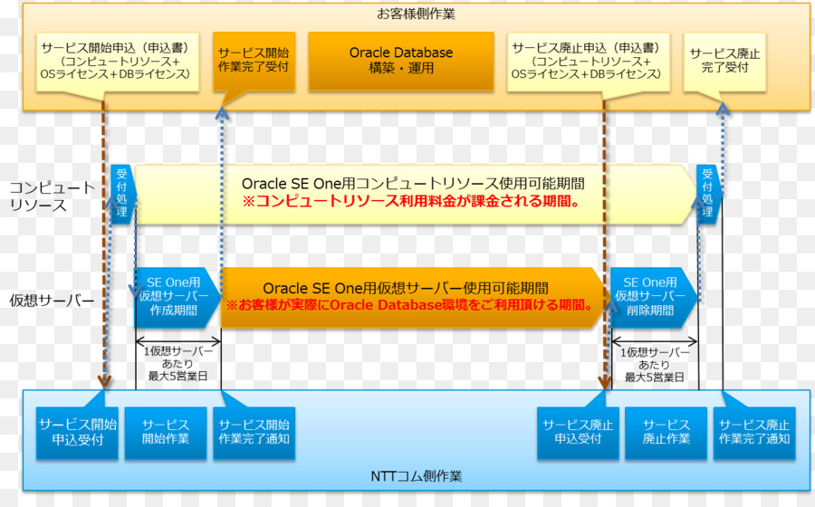 Software Informático，Licencia PNG