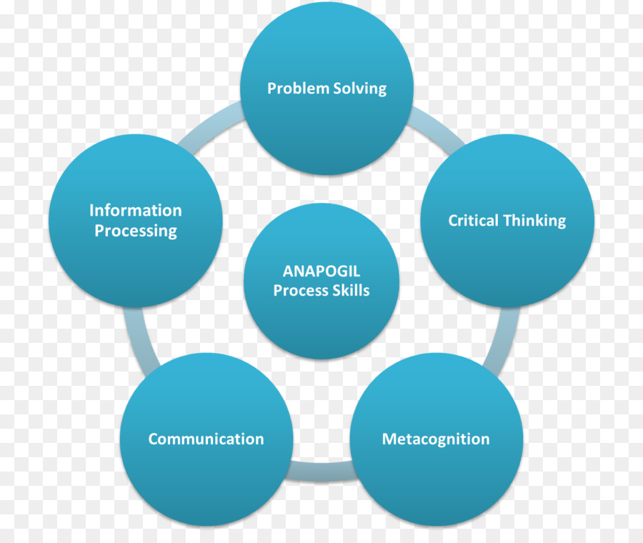 Habilidad，Pensamiento Crítico PNG