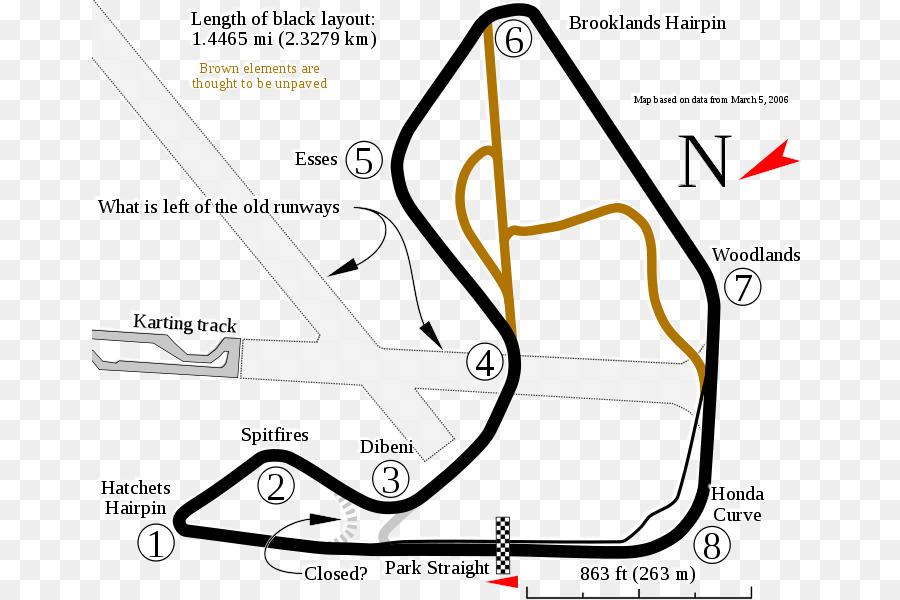 Circuito De Pembrey，Circuito De Gales PNG