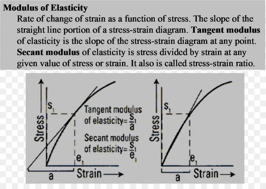 Módulo De Elasticidad，Estrés Tensión PNG