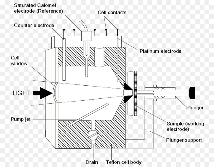 Electroquímica，Célula Electroquímica PNG