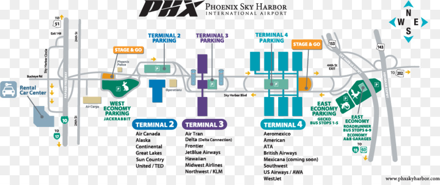 Aeropuerto Internacional De Tucson，Aeropuerto Internacional De Portland PNG