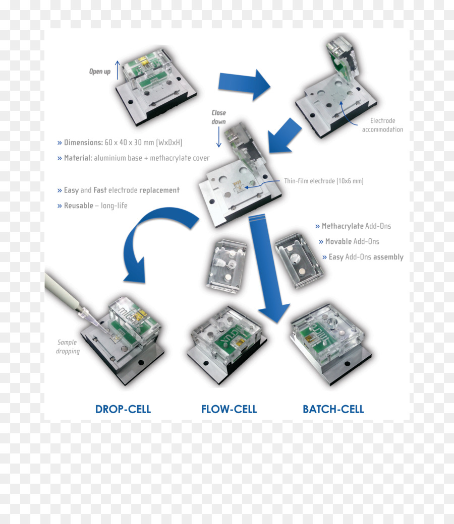 Accesorio Electrónica，Componente Electrónico PNG