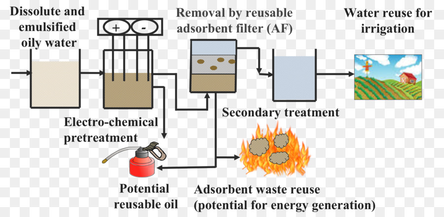 Relaves，Tratamiento De Aguas PNG