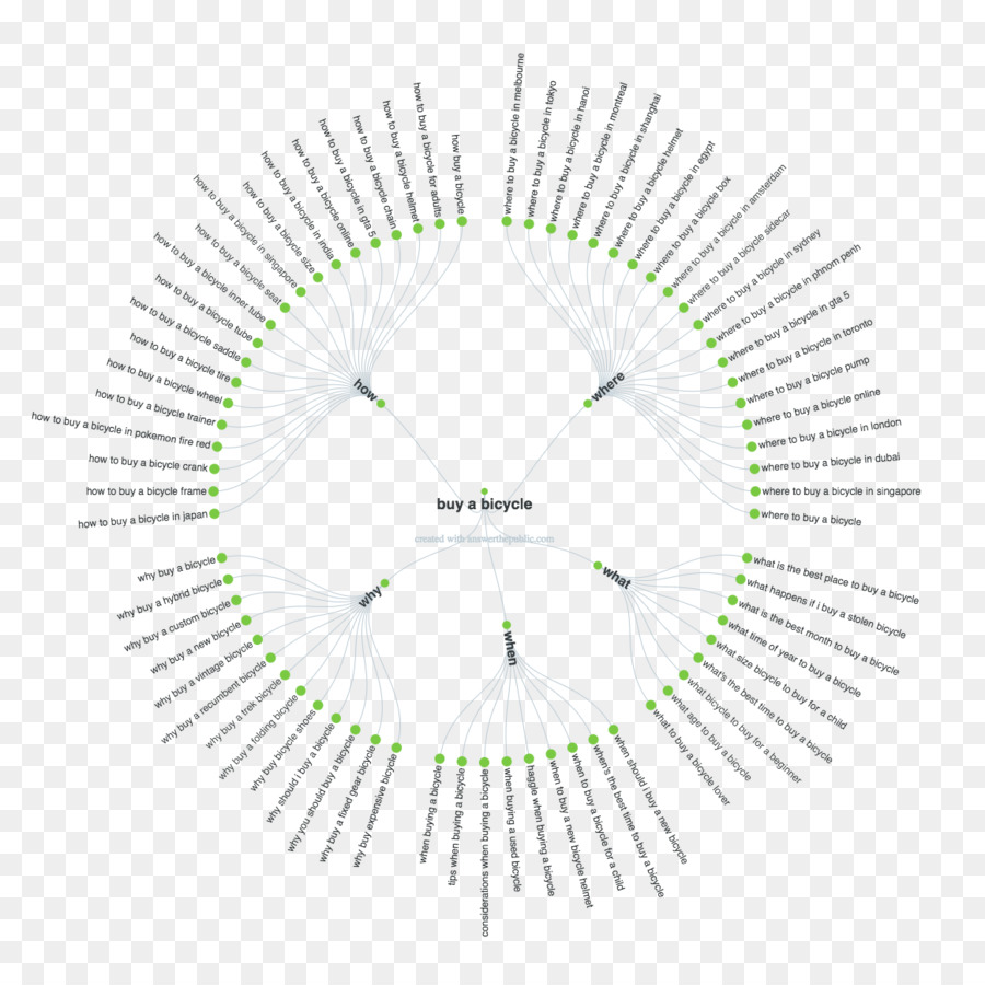 Diagrama De Comunicación，Red PNG