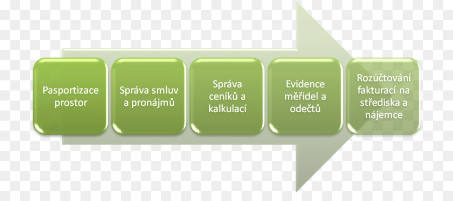 Opción De Acciones De Empleados，Impuesto PNG