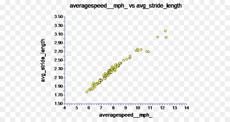 Velocidad，Longitud PNG