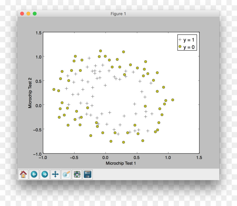 Gráfico De Límites De Decisión，Datos PNG