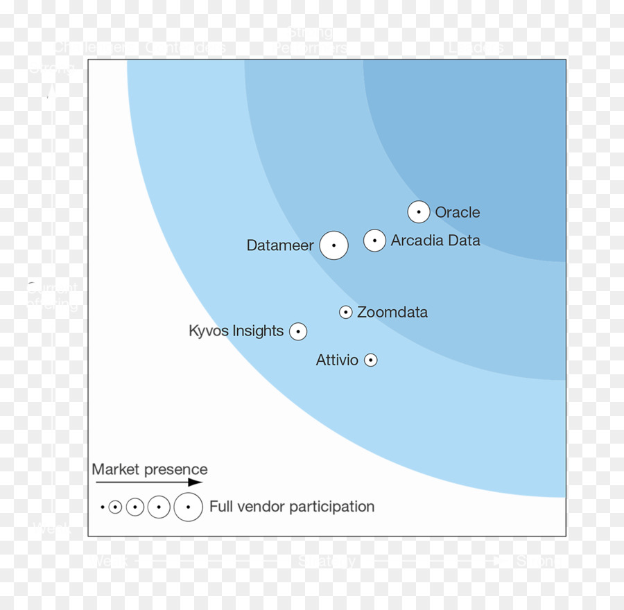 Agua，Microsoft Azure PNG