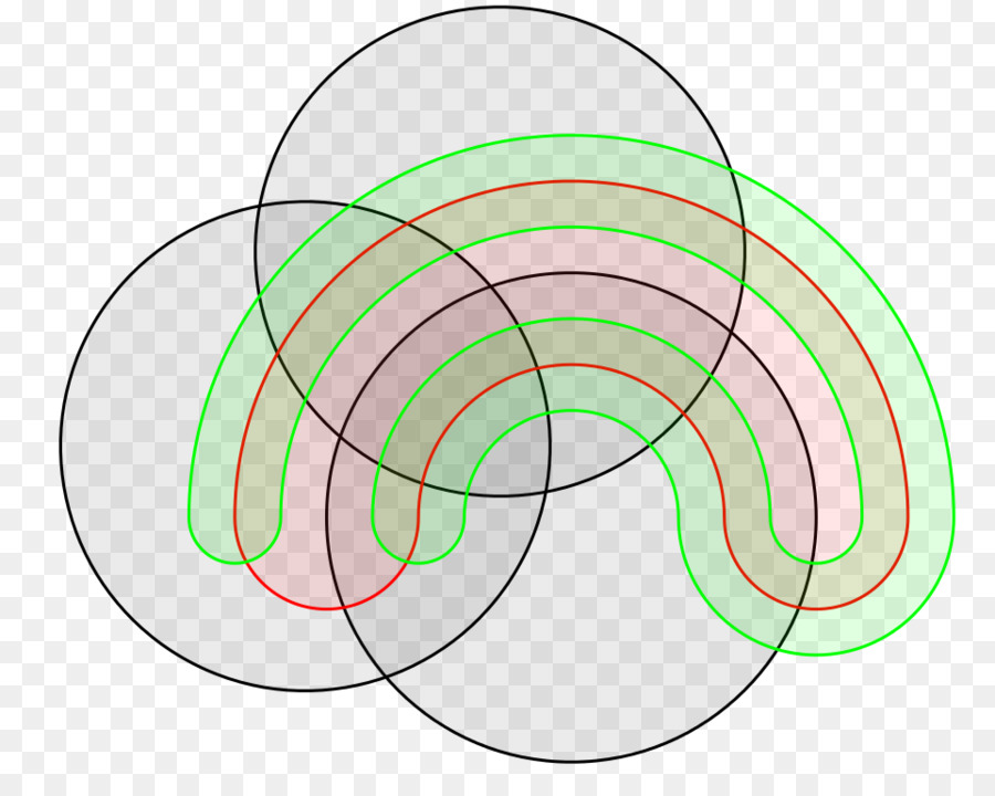 Diagrama De Venn，Diagrama PNG