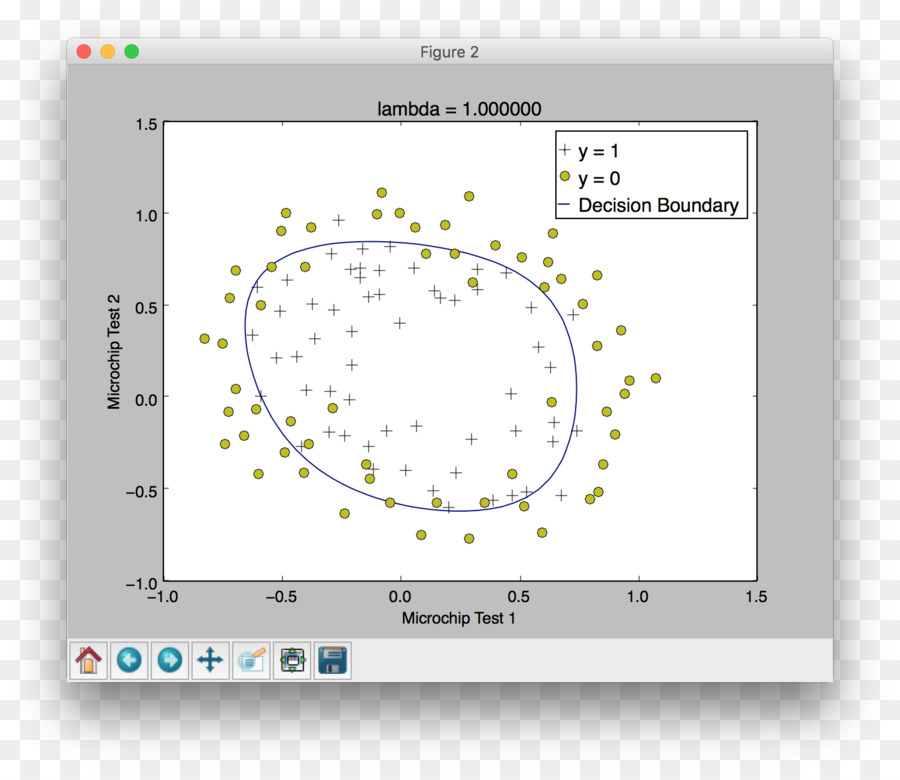 Regresión Lineal，Numpy PNG