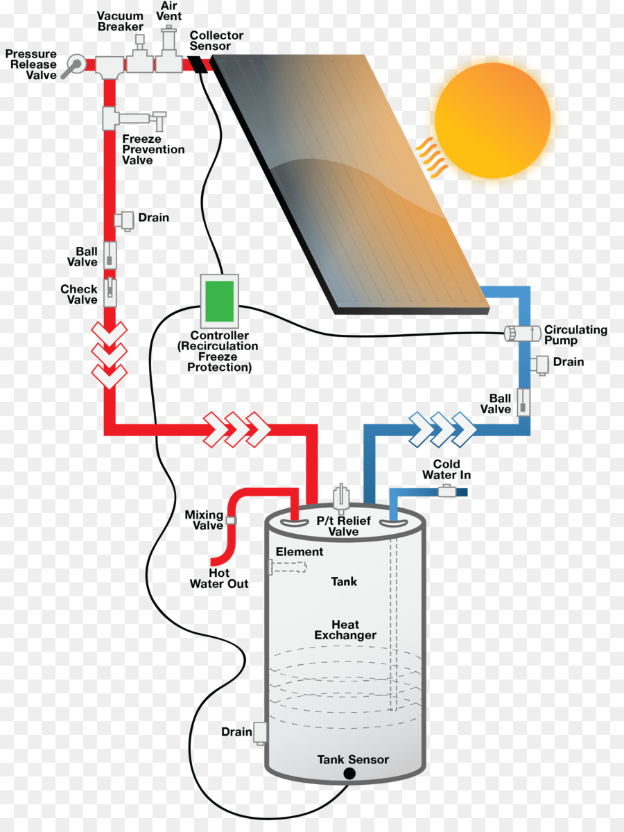 Calefacción De Agua Solar，Calentamiento De Agua PNG