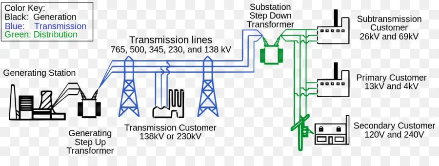 Sistema De Energía Eléctrica，Red Eléctrica PNG