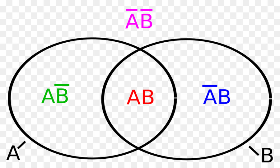 Círculo，Diagrama De Venn PNG