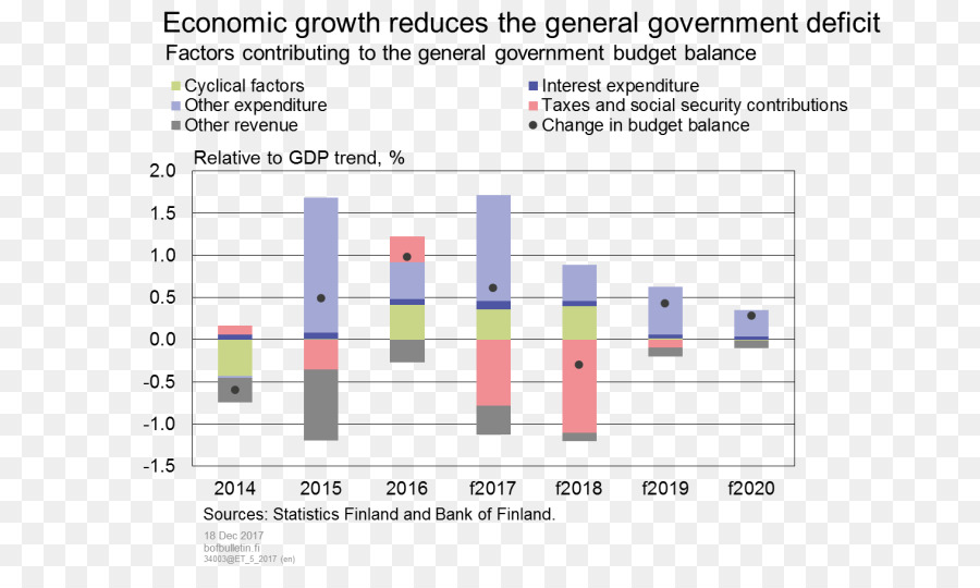 Economía，Desarrollo Economico PNG