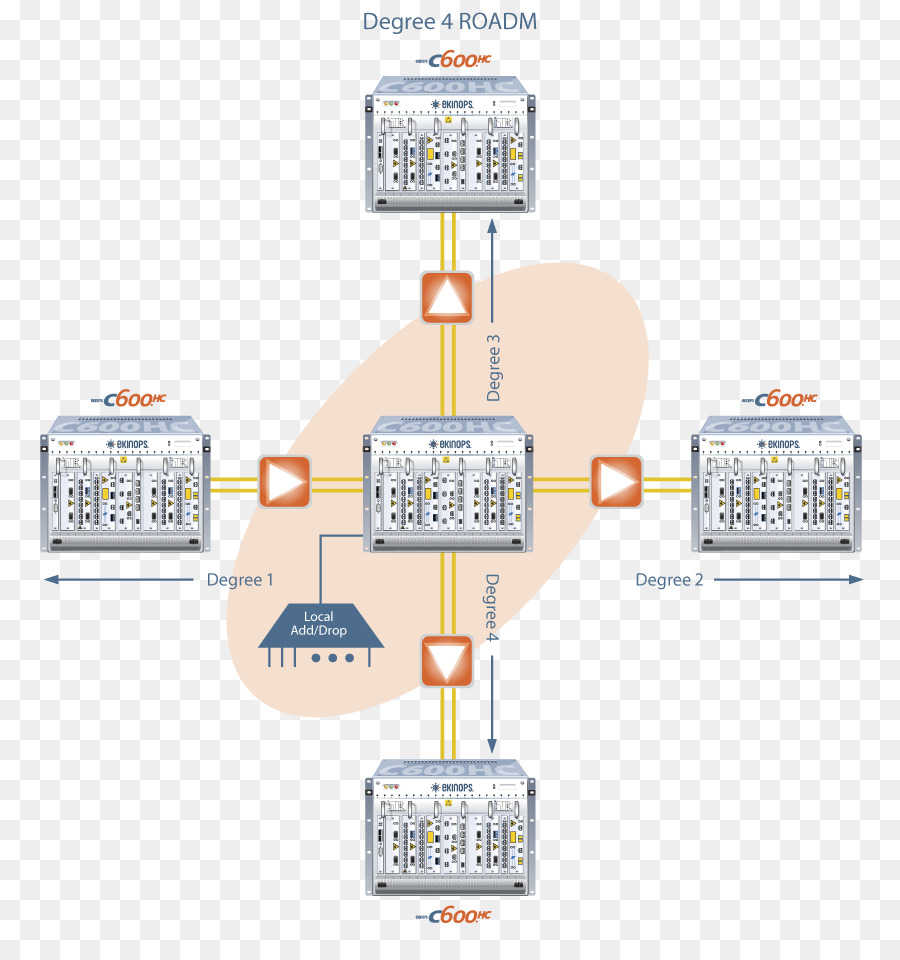 Multiplexor óptico De Addrop Reconfigurable，Multiplexor óptico Addrop PNG