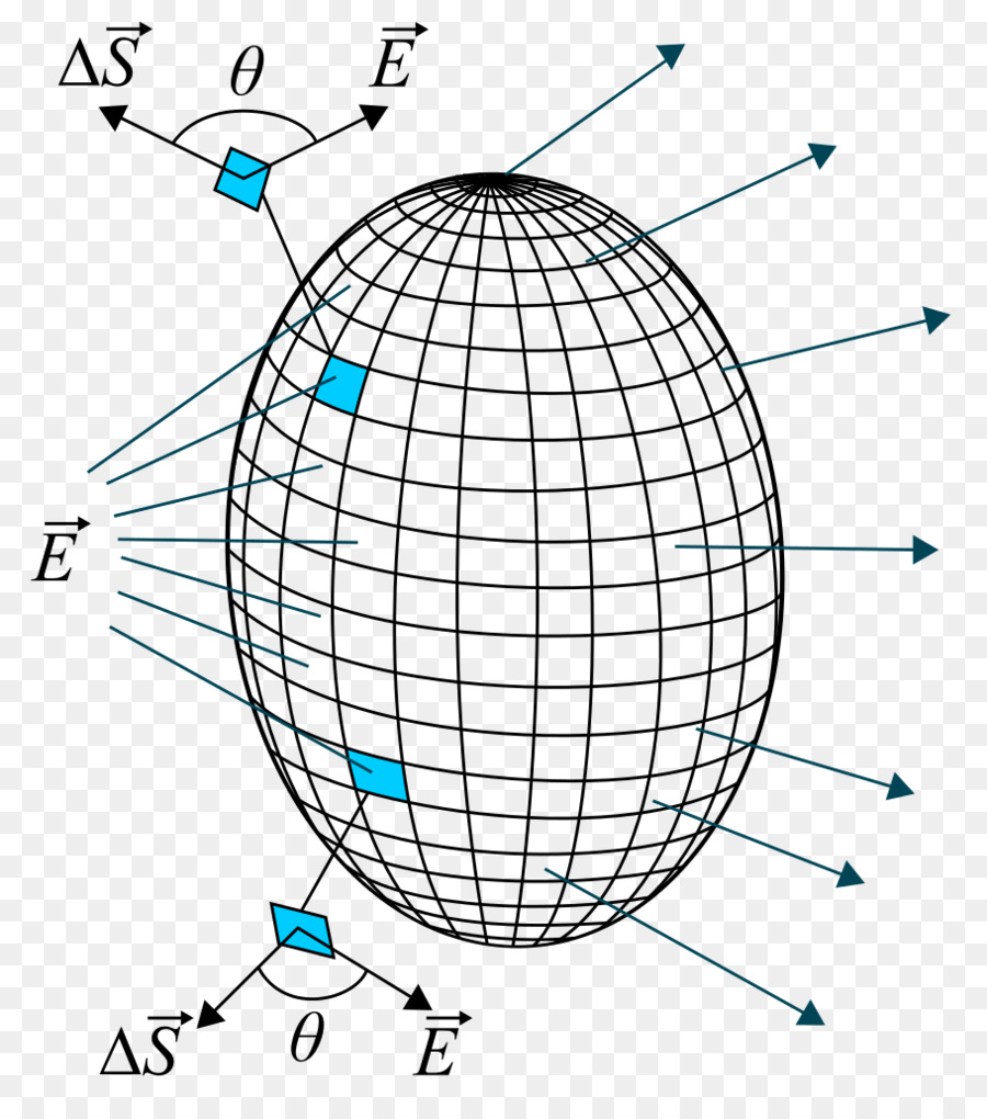 Flujo Eléctrico，Física PNG