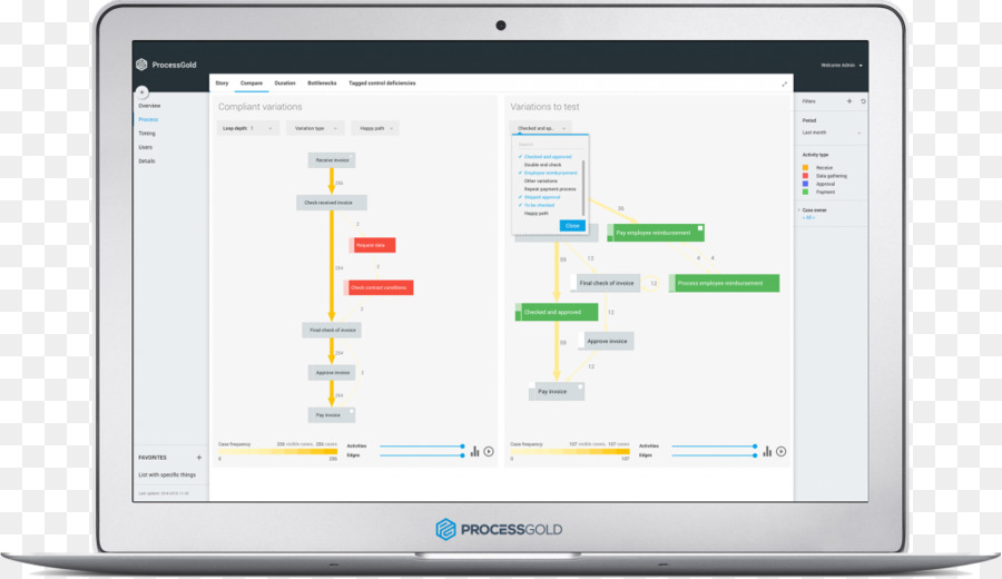 Programa De Computadora，Minería De Procesos PNG