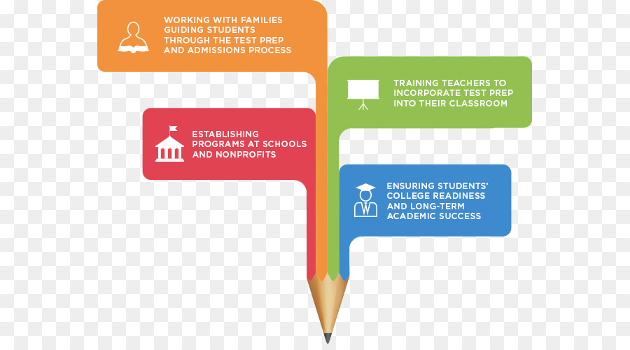 Servicio De Pruebas Educativas，Exámenes De Registro De Posgrado PNG