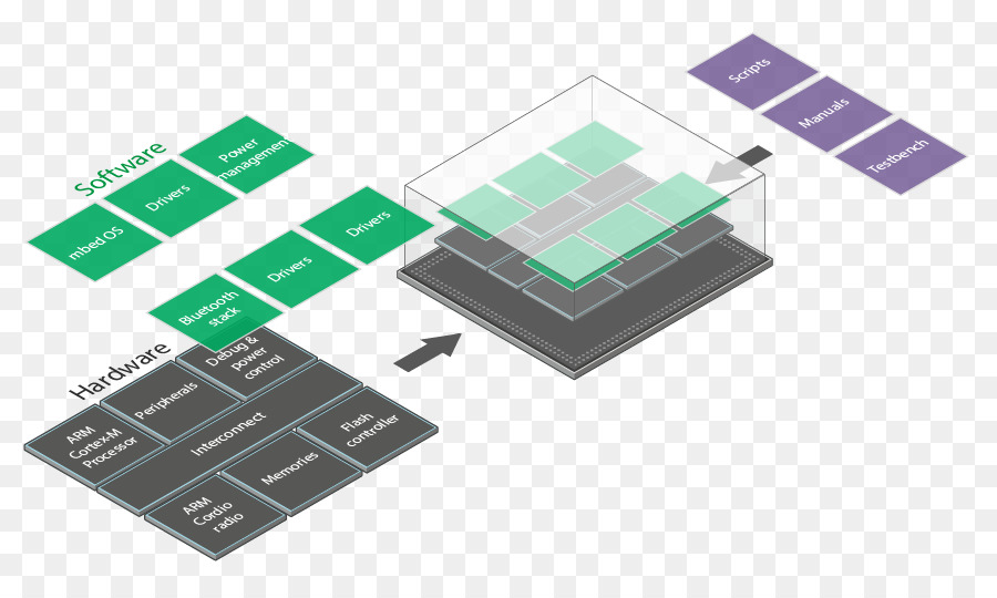 Microcontrolador，Internet De Las Cosas PNG