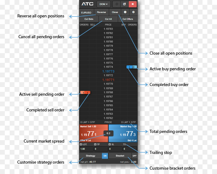 Metatrader 4，Mercado De Divisas PNG