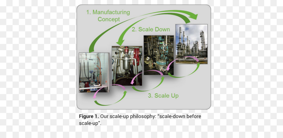 Proceso Quimico，Industria Química PNG