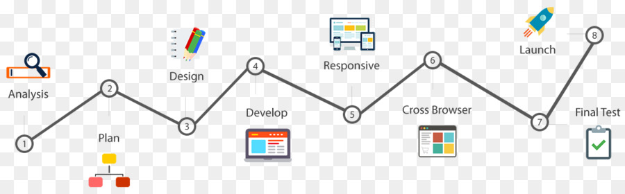 Desarrollo Web，Diseño Web PNG