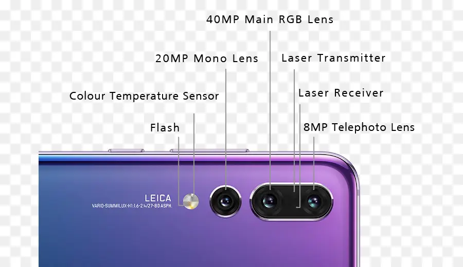 Teléfono Inteligente，Huawei P20 PNG