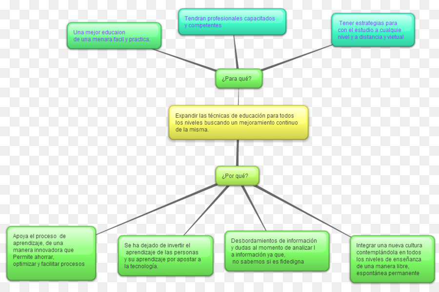 Línea，Diagrama PNG