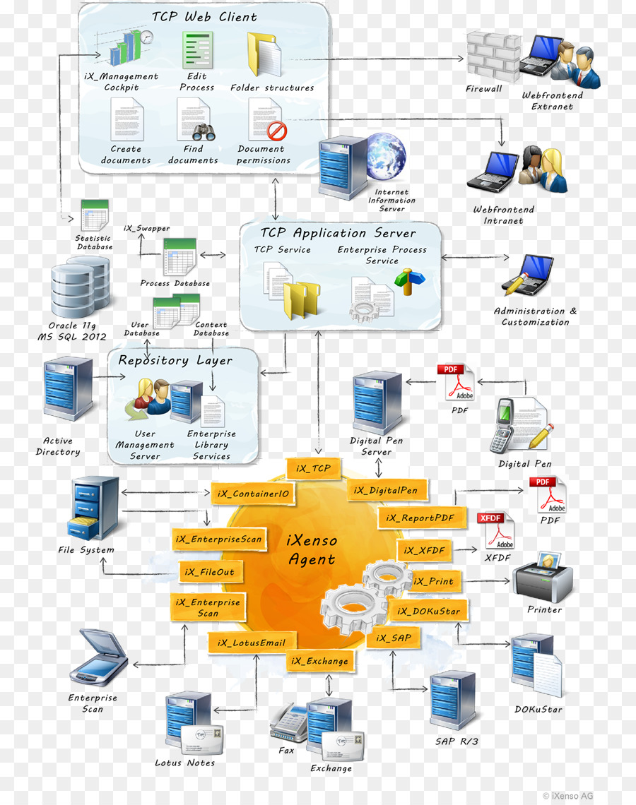 Tecnología，Gestión De Flotas PNG